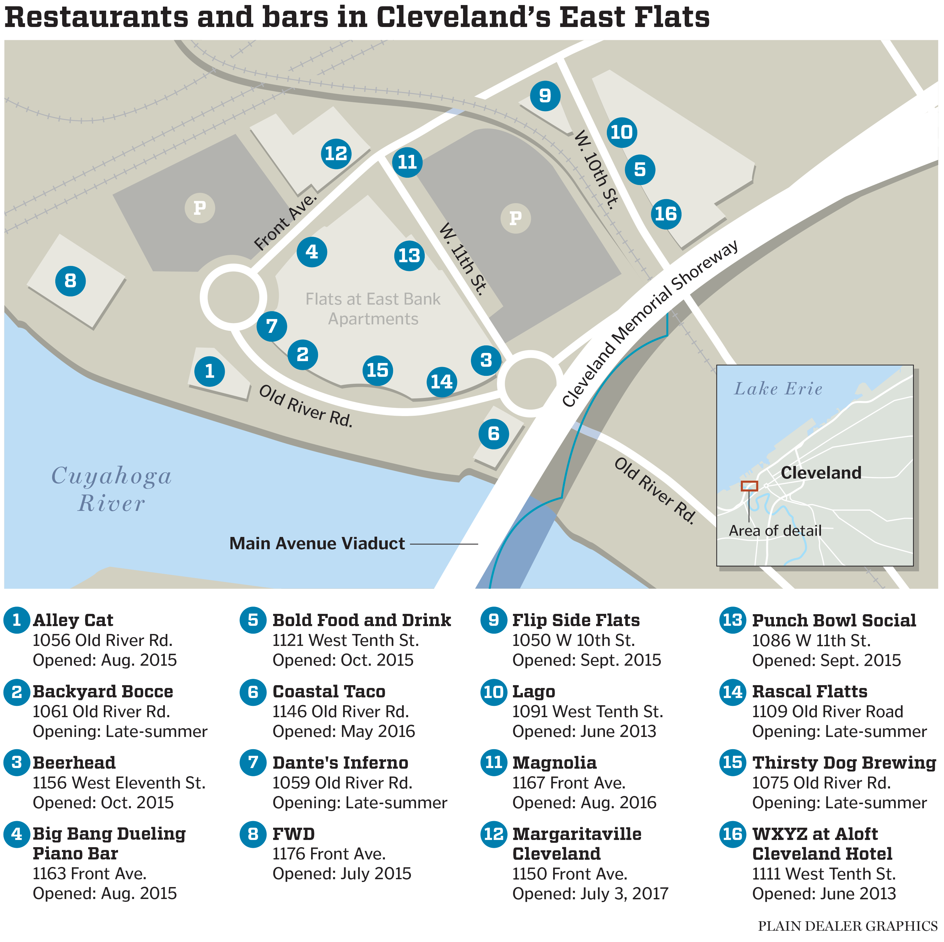 Map Of The Cleveland Flats - Printable Maps Online