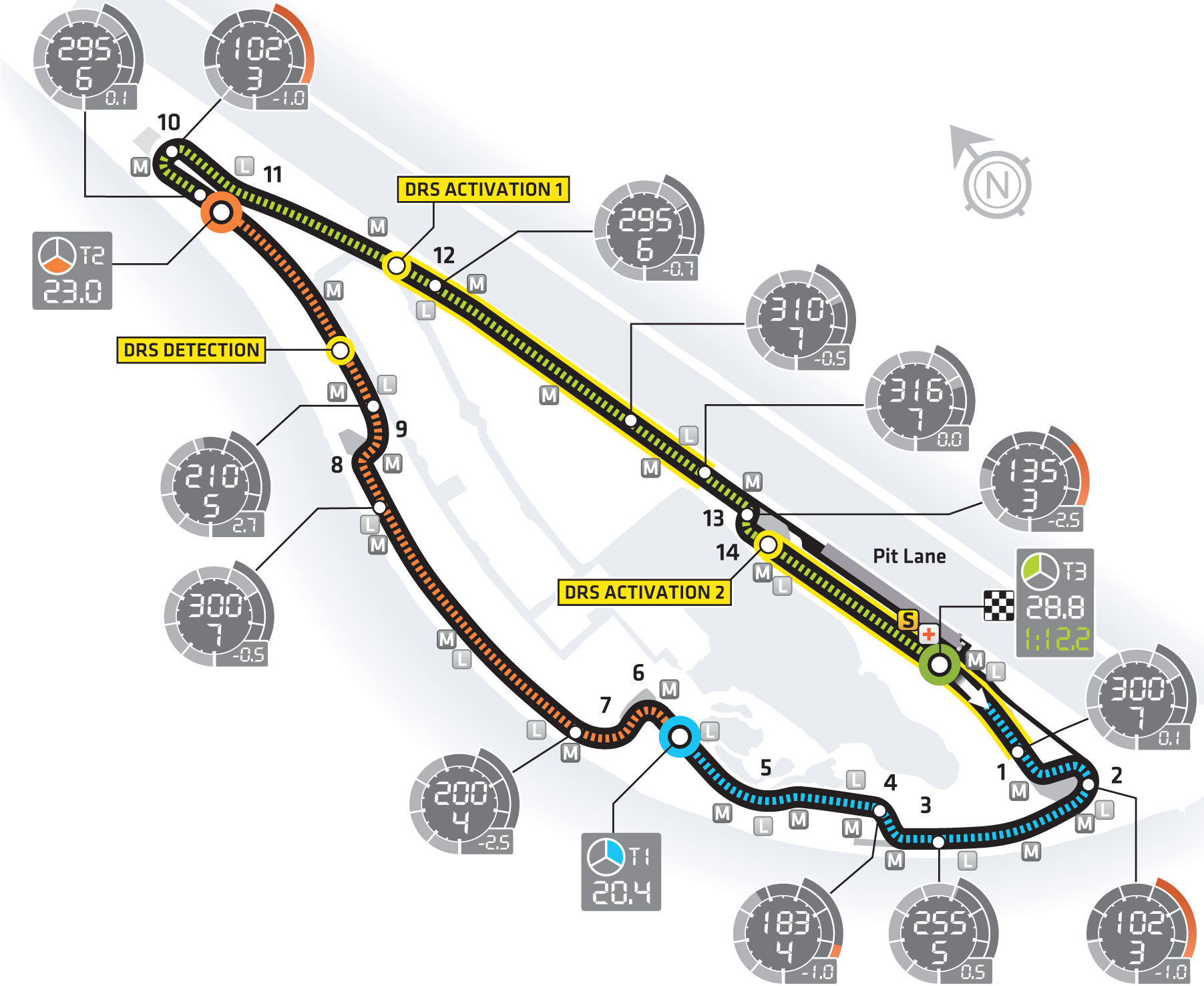 Circuit Gilles Villeneuve Layout and Records