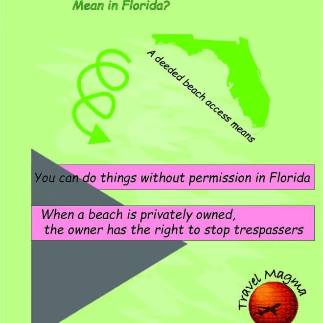 What Does Deeded Access Mean