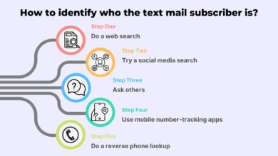 What Is Text Mail Subscriber Mean