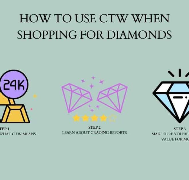 What Does Tw Mean For Diamonds