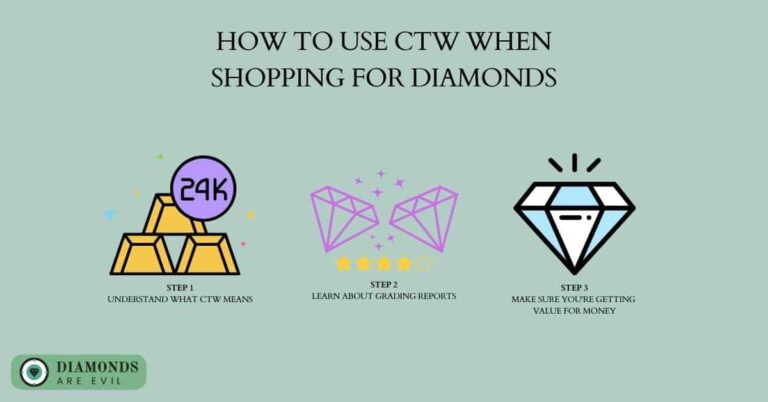 What Does Tw Mean For Diamonds