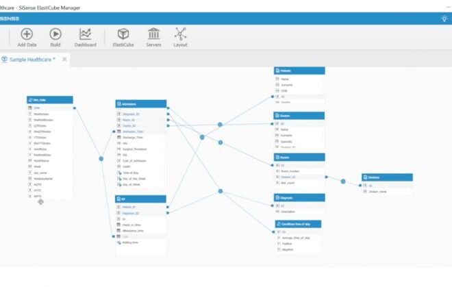 What Does Ytd Mean In Powerschool