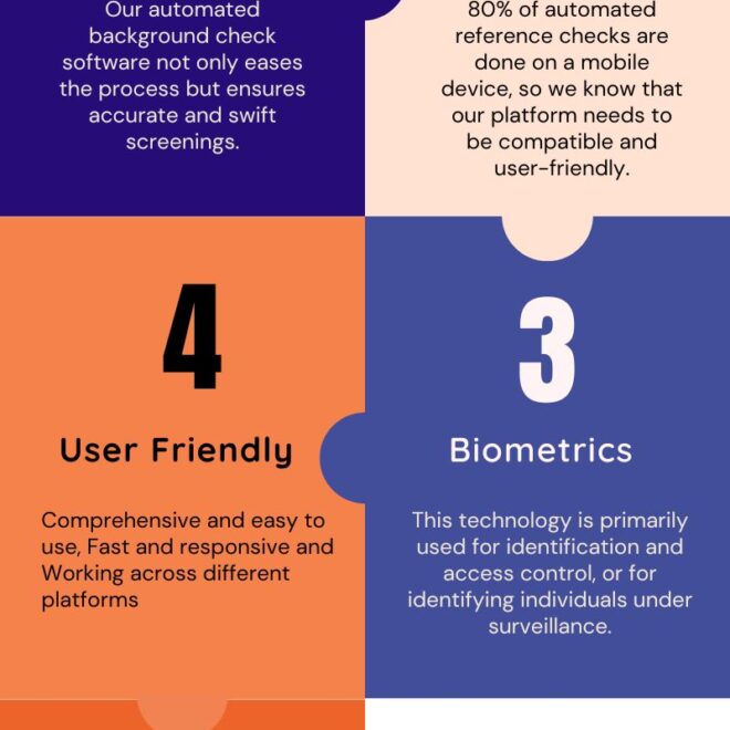 What Does Unperformable Mean On A Background Check