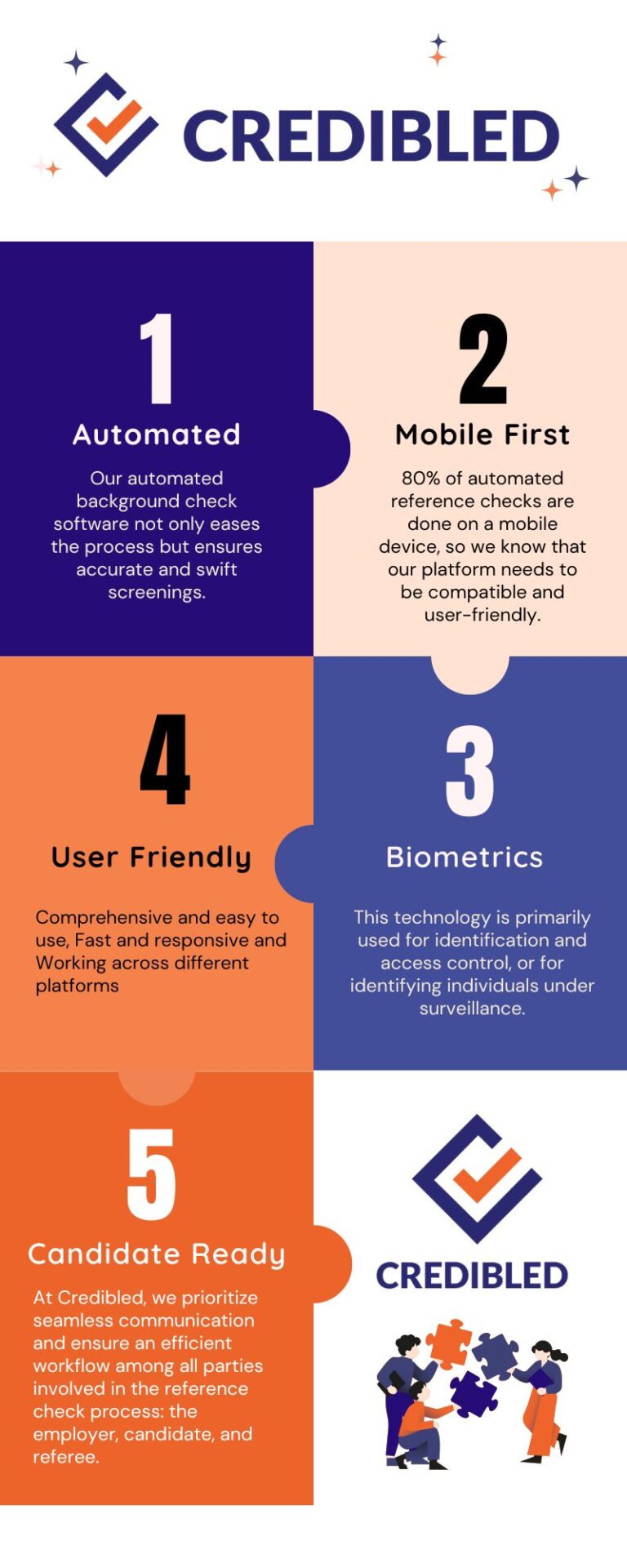 What Does Unperformable Mean On A Background Check