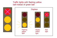 What Does Red Lights Mean On A House