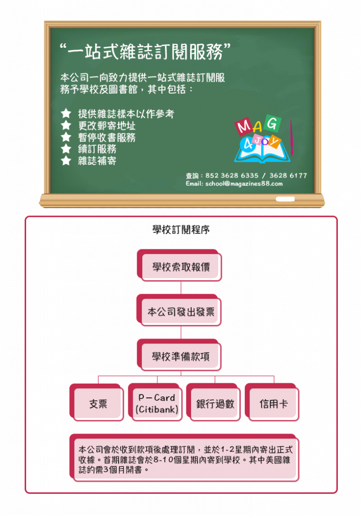 What Does On Order Mean Library