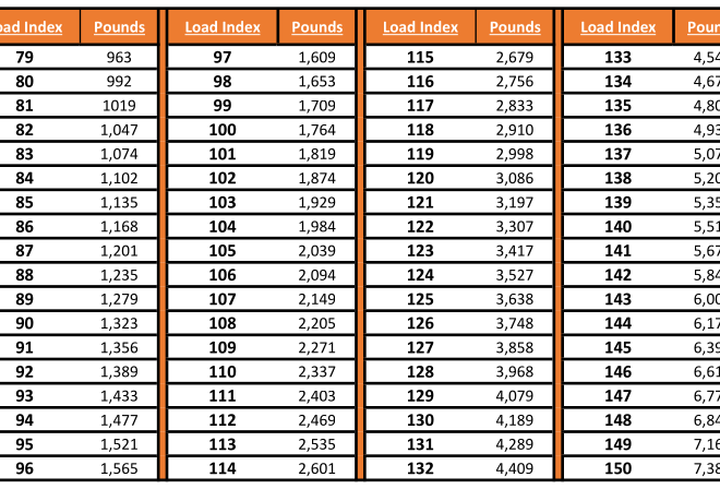 What Does Load Range E Mean For Tires