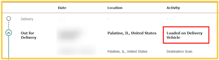 What Does Loaded On Delivery Vehicle Mean