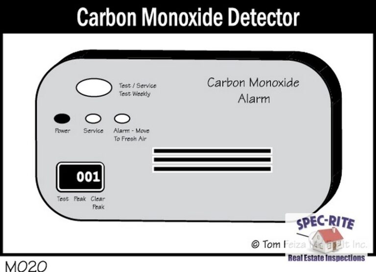What Does L6 Mean On A Carbon Monoxide Detector