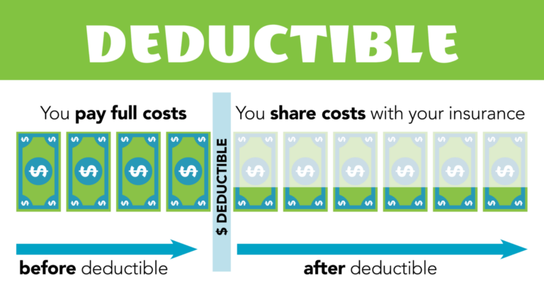 What Does Non Embedded Deductible Mean