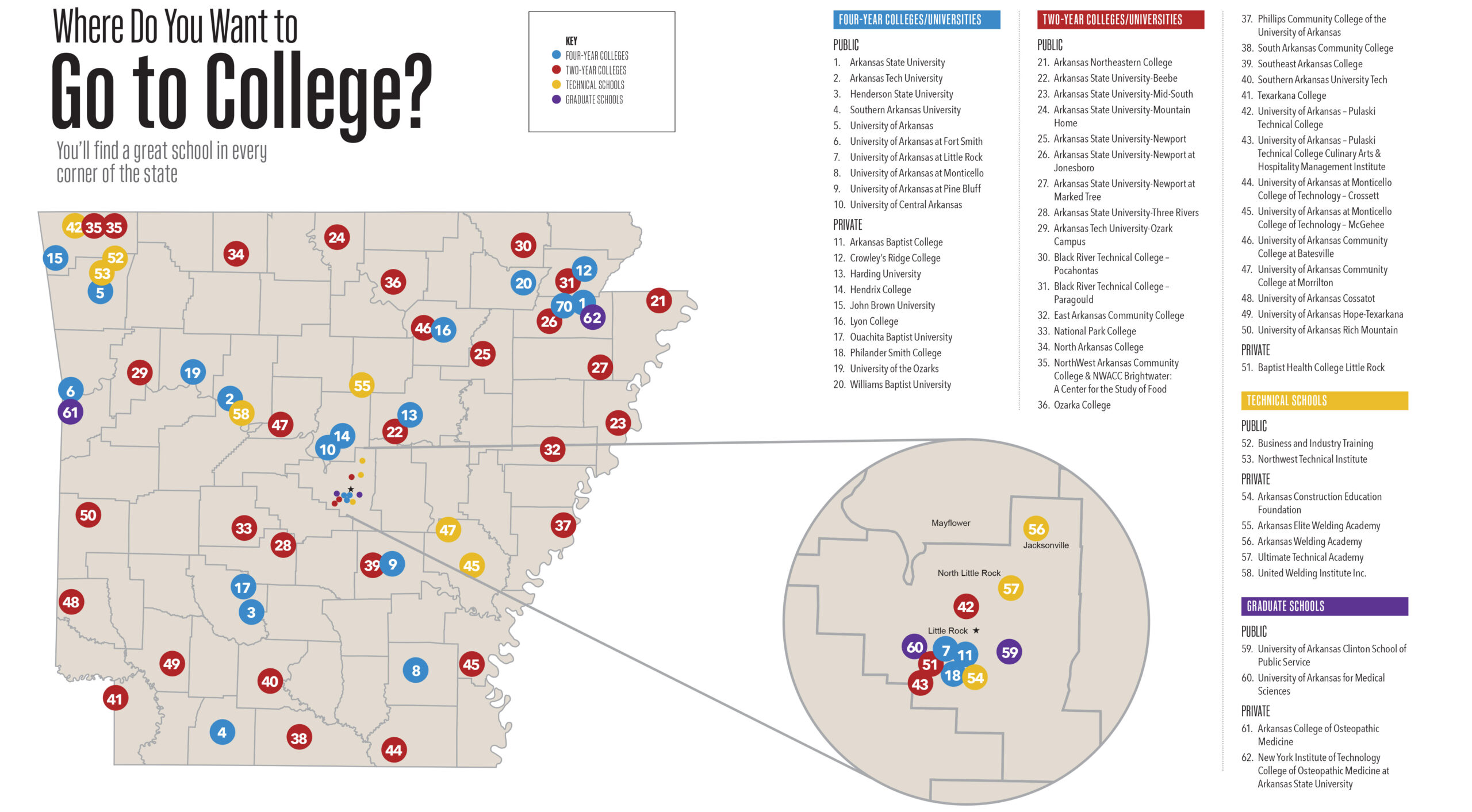 Arkansas