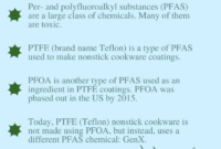 What Does Pfoa Free Mean