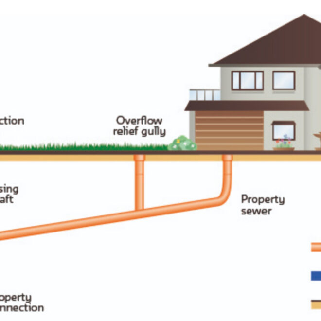 What Does Public Sewer Mean