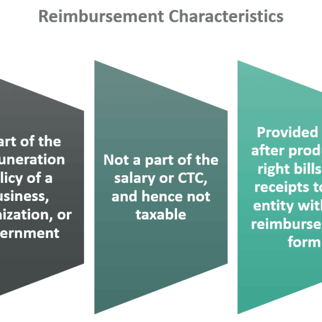 What Does Utility Reimbursement Mean