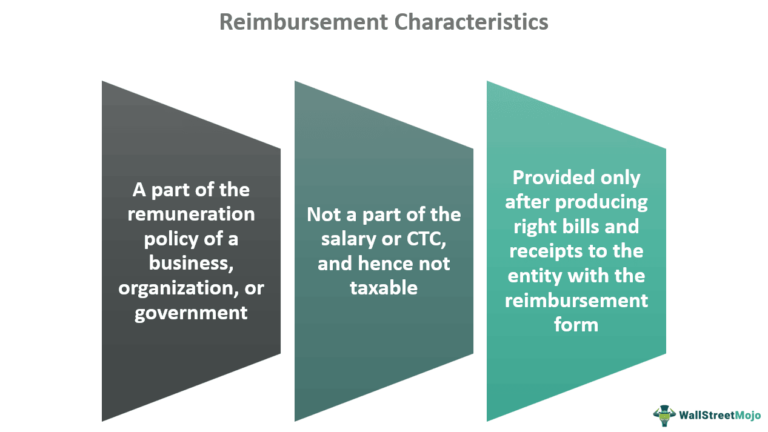 What Does Utility Reimbursement Mean