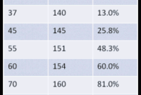 What Does Score Band Mean Lsat