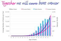 What Does Cure Time Mean