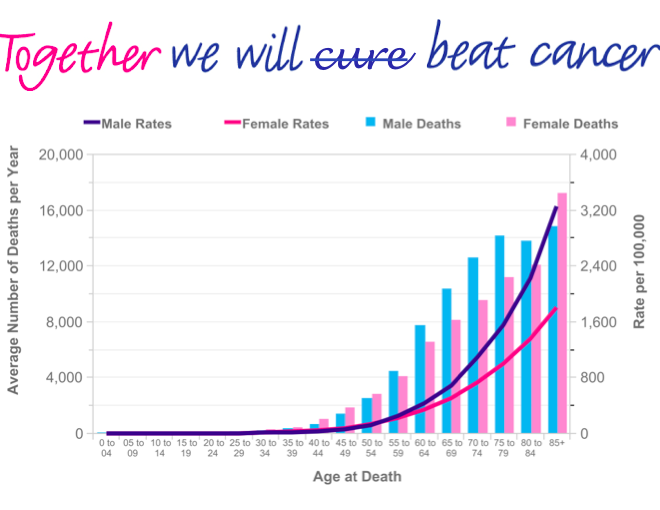 What Does Cure Time Mean
