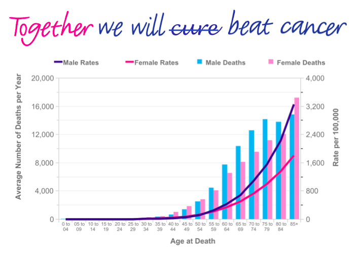 What Does Cure Time Mean