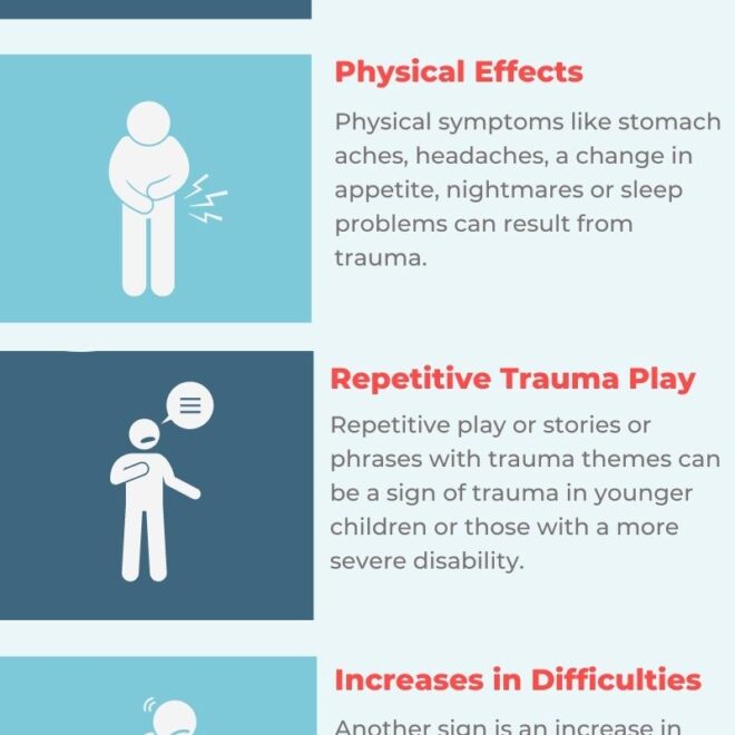 What Does Injury Child/Elderly/Disabled W/Int Sbi/Mental Mean