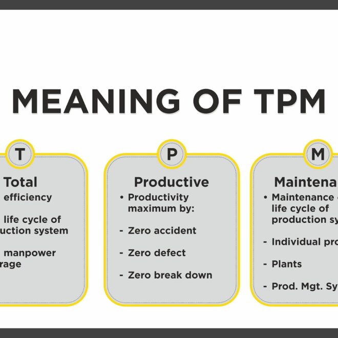 What Does Service Tpm Mean