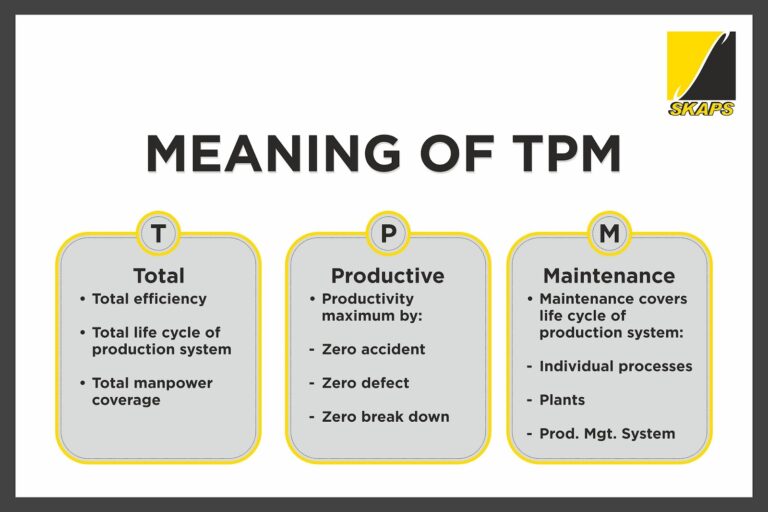 What Does Service Tpm Mean
