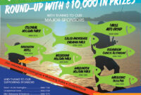 What Does It Mean When A Fish Is Tagged