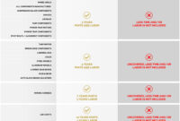 What Does Tandem Axle Mean