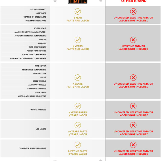 What Does Tandem Axle Mean
