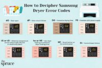 What Does 9c1 Mean On A Samsung Dryer