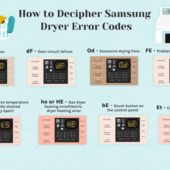 What Does 9c1 Mean On A Samsung Dryer