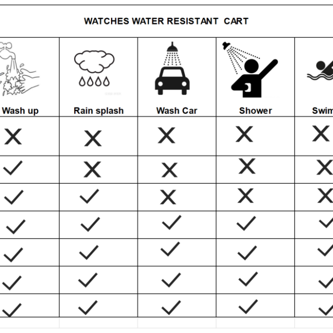 What Does 20 Bar Water Resistant Mean