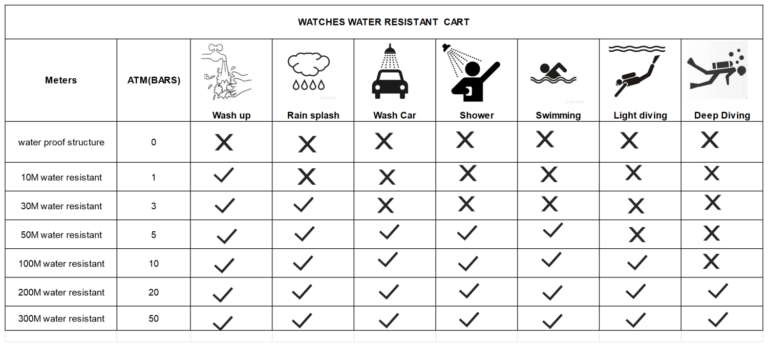 What Does 20 Bar Water Resistant Mean