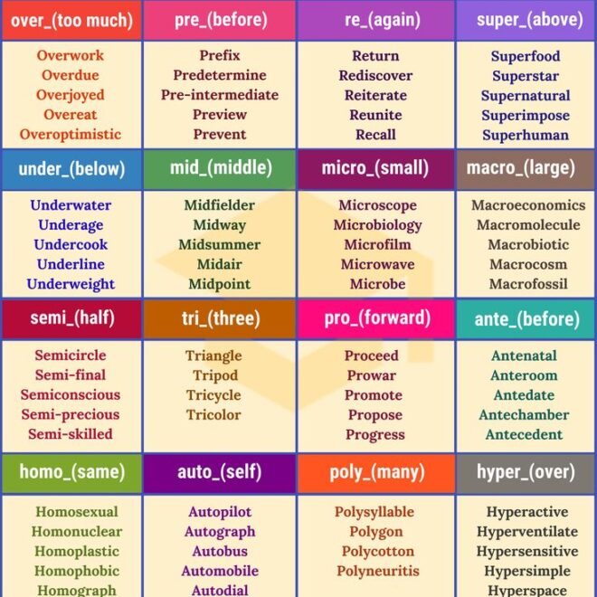 what does the prefix e mean