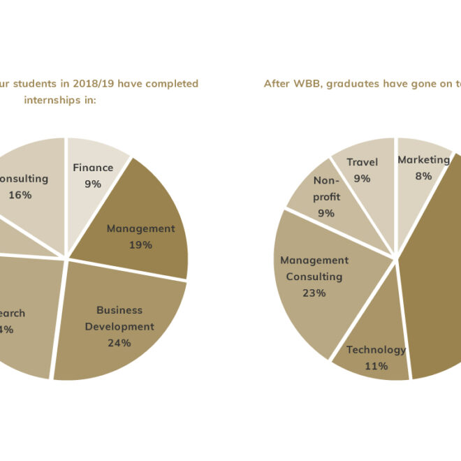 What Does Wbb Mean In Text