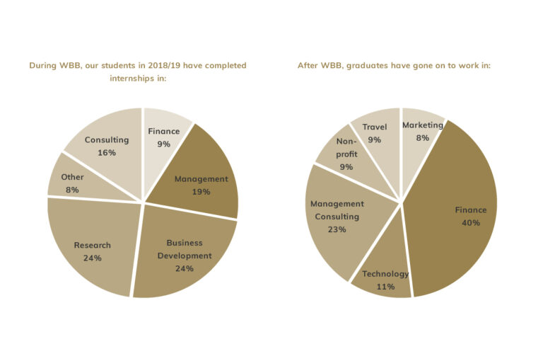 What Does Wbb Mean In Text
