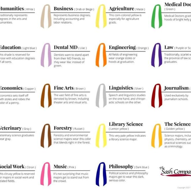 What Does The White Cord Mean At Graduation