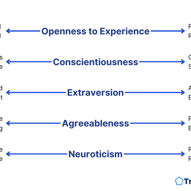 What Does It Mean To Have A Big Personality
