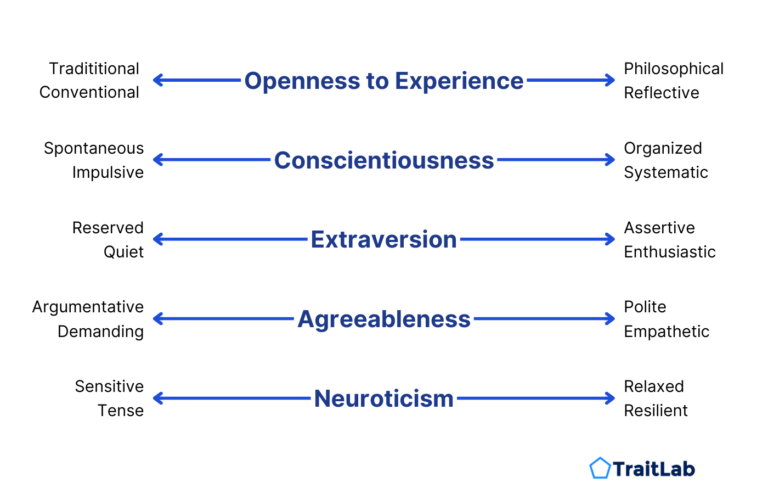 What Does It Mean To Have A Big Personality