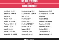 What Does Chastisement Mean In The Bible