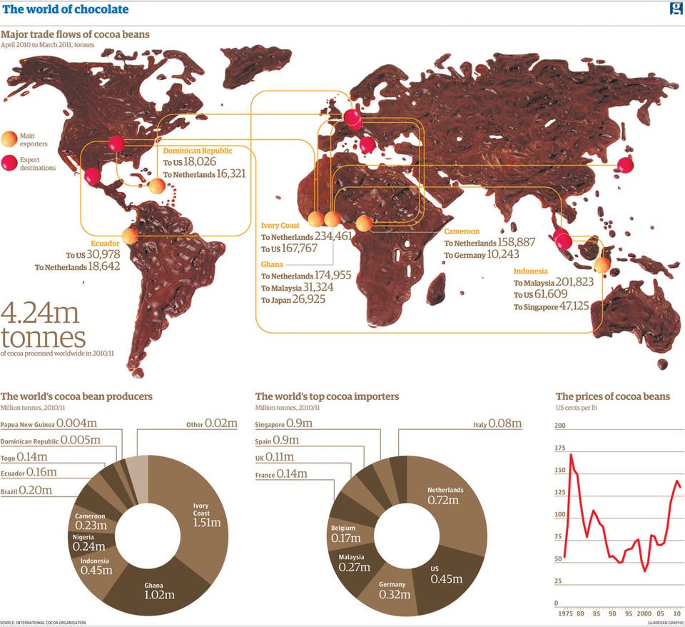 MAP OF THE DAY: Where The World's Chocolate Comes From