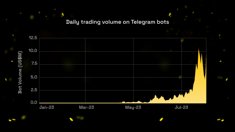 What Does Sniping Mean In Crypto
