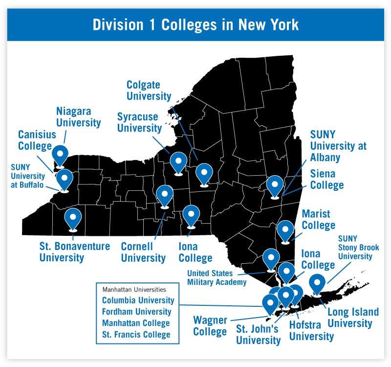 NCAA Division 1 Colleges in New York
