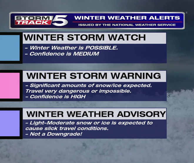 What Does 12006kt Mean In Weather