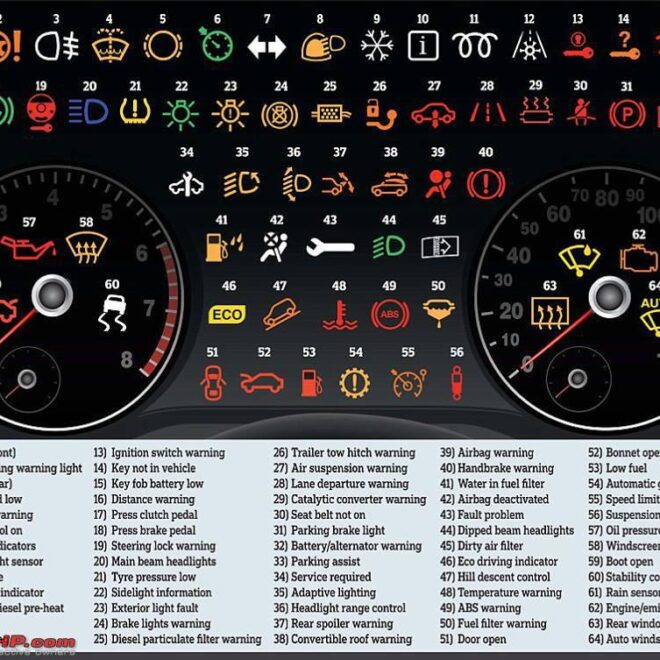 what does the light on my dashboard mean