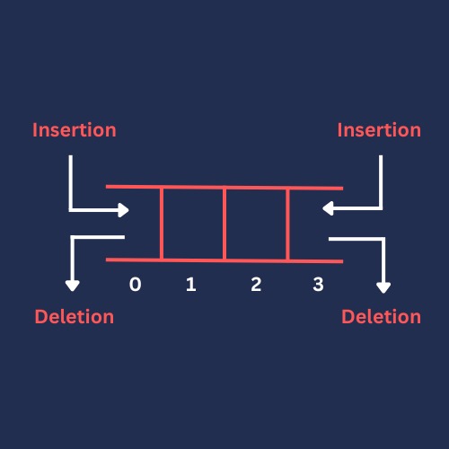 What Does Withdrawal In Queue Mean