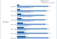 What Does Marrying And Giving In Marriage Mean