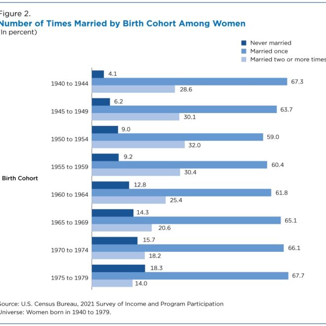 What Does Marrying And Giving In Marriage Mean