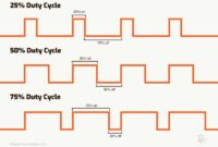 What Does Duty Cycle Mean On A Welder